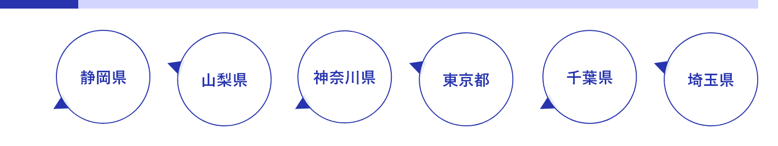回収・配送地区エリア