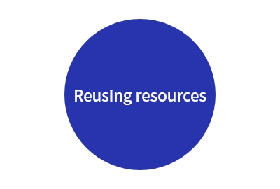 資源再利用